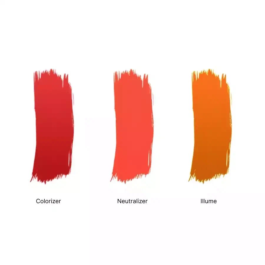 Набор Perma Blend Evenflo lip corrector set фото 2